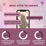 Online Harassement Awareness